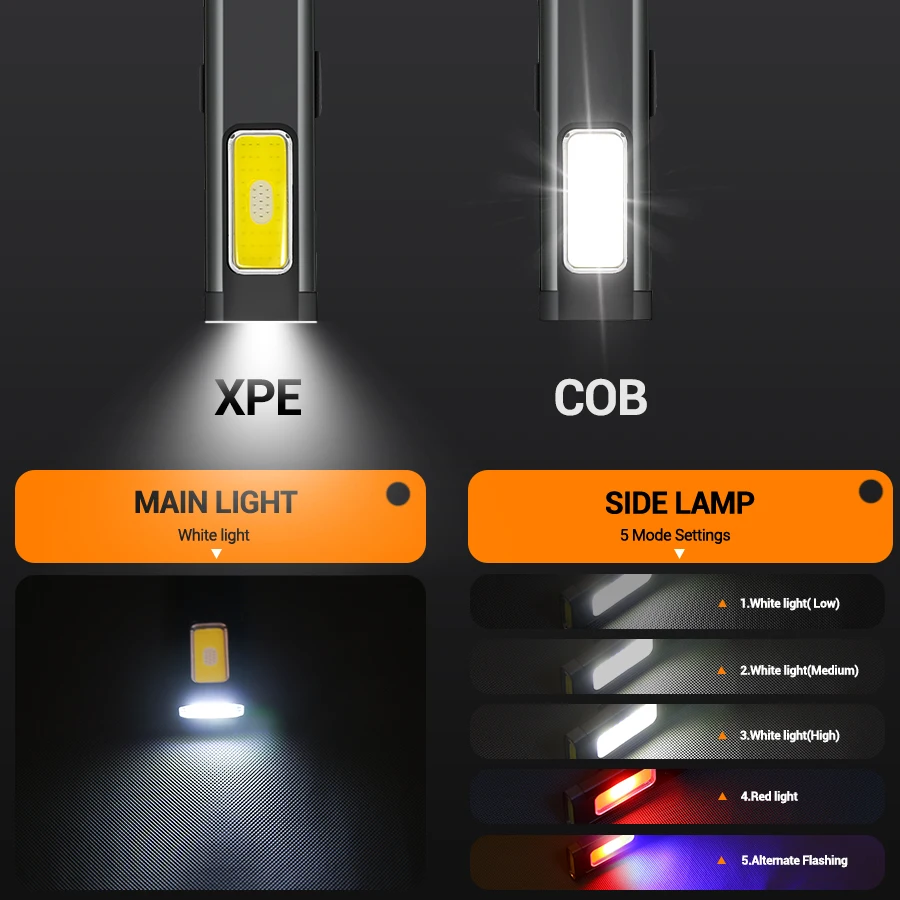 Mini Portable Rechargeable LED - Outdoor Lighting Beacon review and price