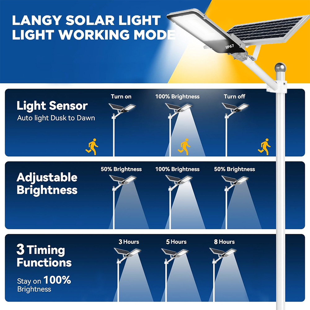 Solar Light High-Power 6500K L - Dusk To Dawn Bulb review and price