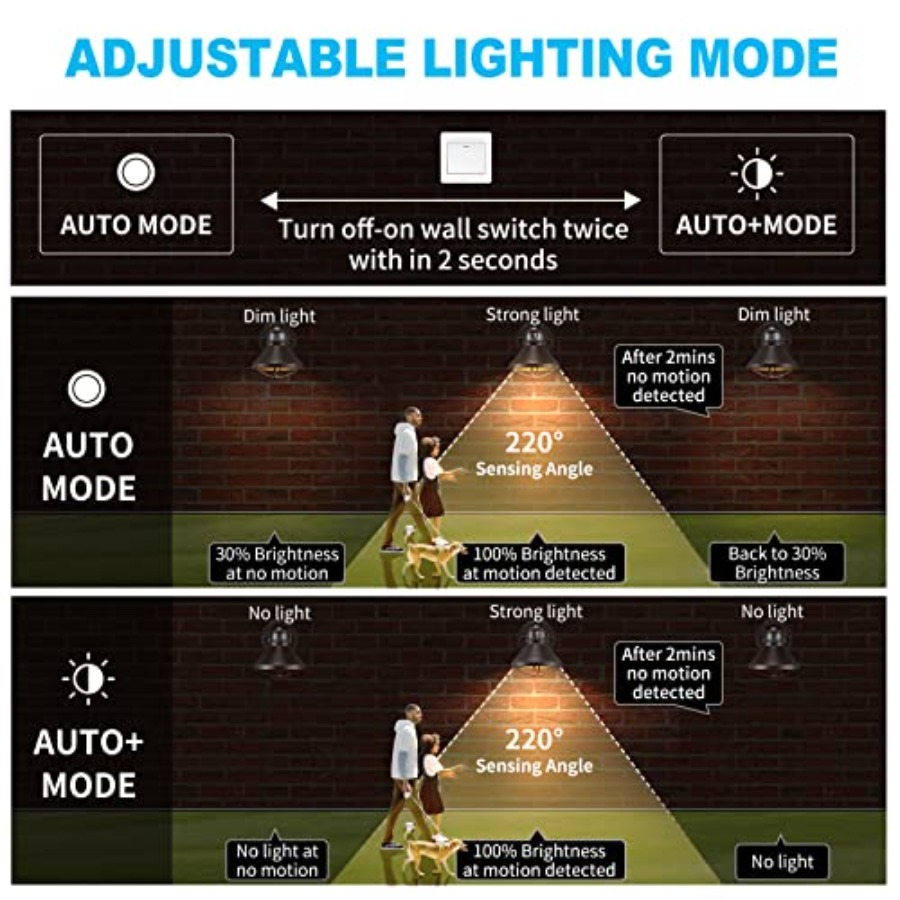 2 Pack Motion Sensor Outdoor L - Solar Wall Sconce review and price
