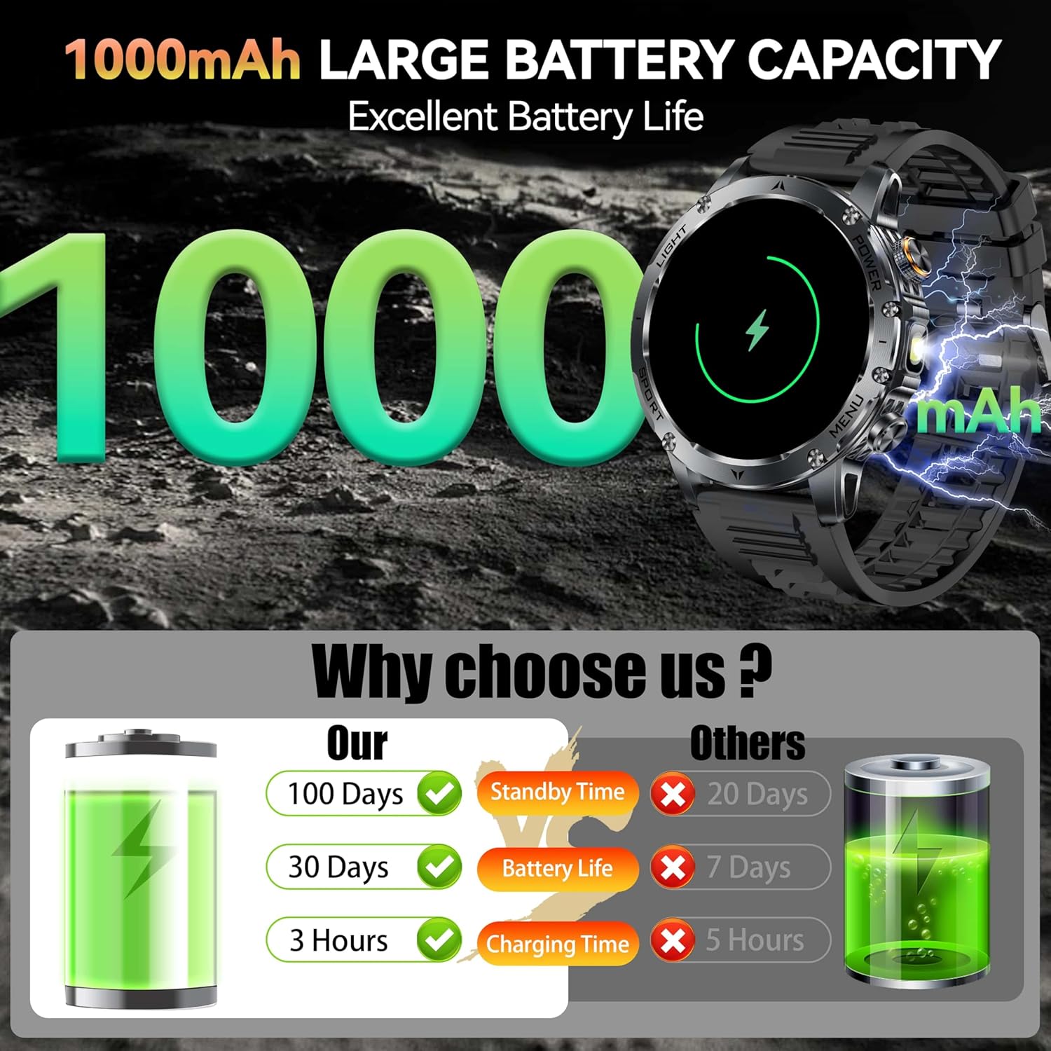 New AK87 1000mAh Battery Men O - Outdoor Lighting Smart Controller review and price