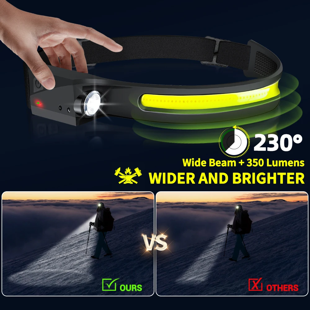 Sensor Headlamp LED Head Flash - Outdoor Lighting Globes review and price