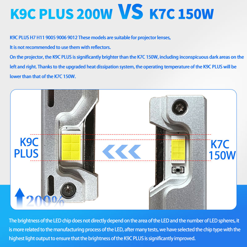 DAWNKNIGHT K9C Pro H7 H4 H11 L - Dusk To Dawn Bulb review and price